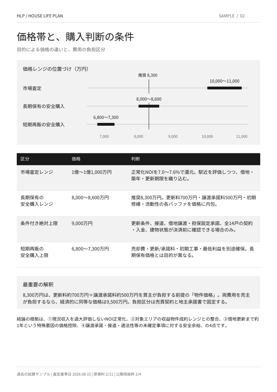 価格帯と購入判断の条件の公開用サンプル