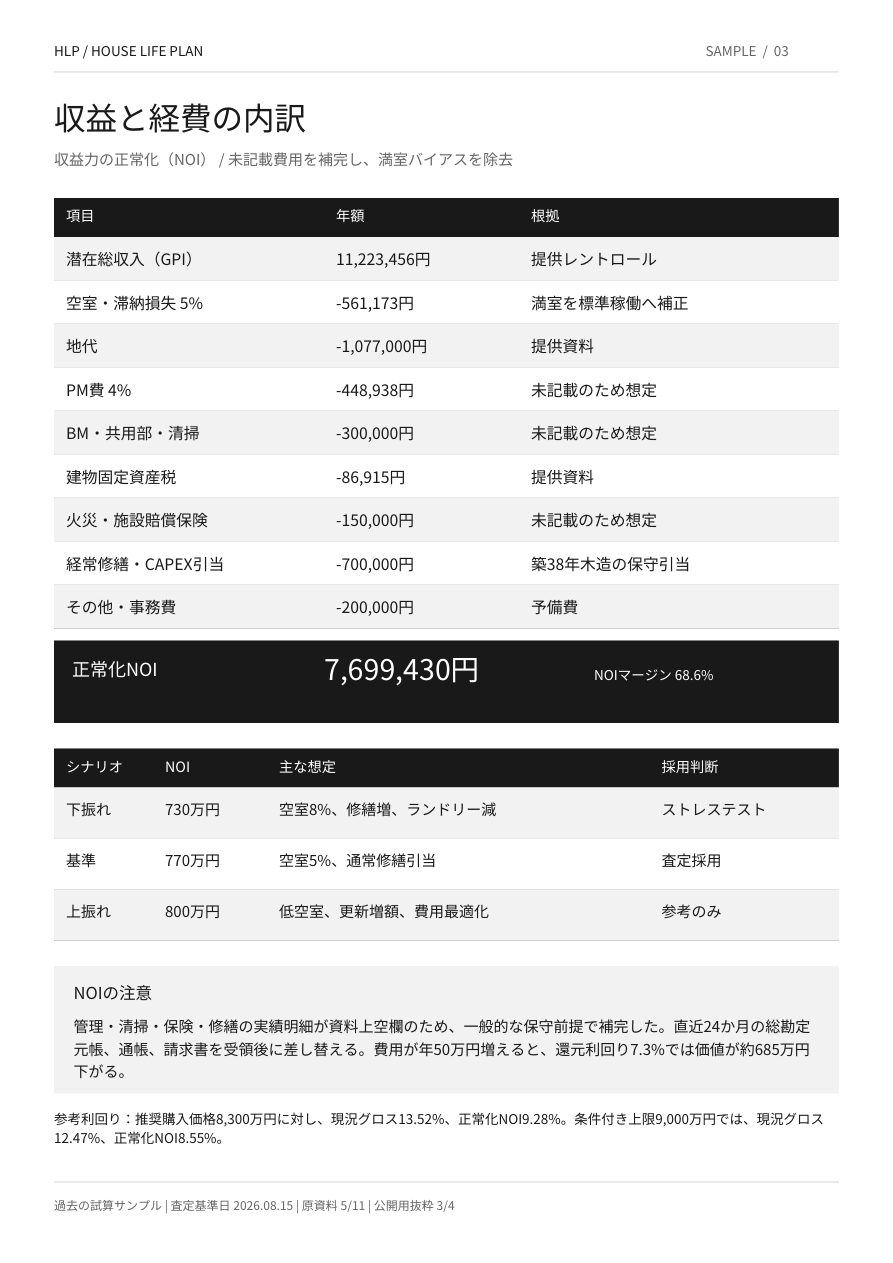収益・経費・NOIの内訳の公開用サンプル