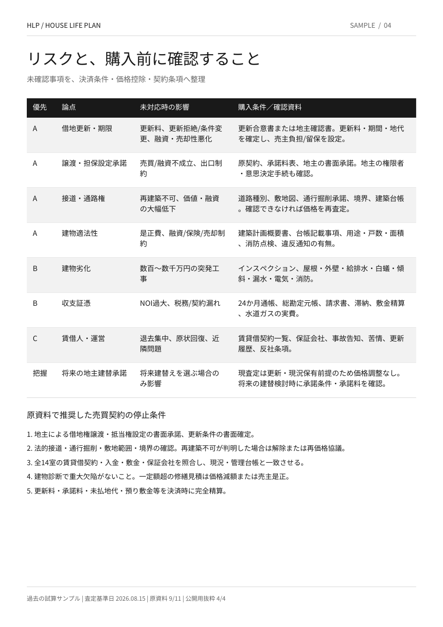 リスクと購入前の確認事項の公開用サンプル