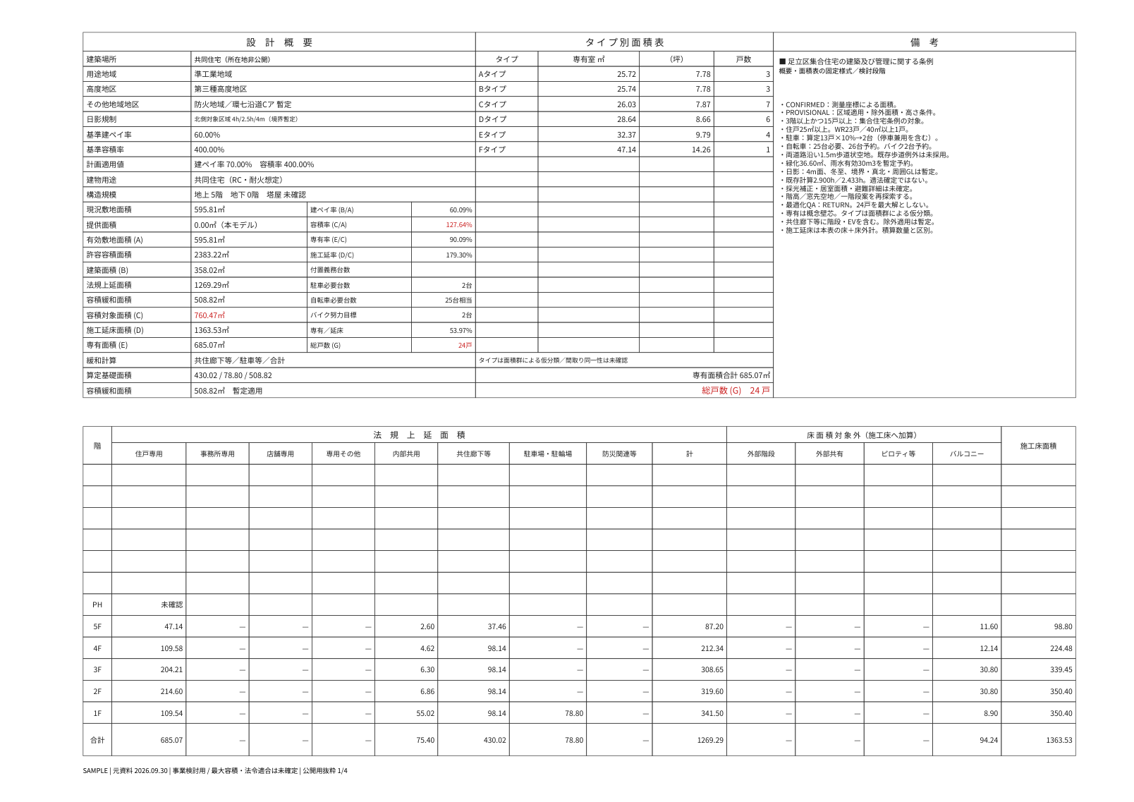 概要・タイプ別/階別面積表の公開用サンプル